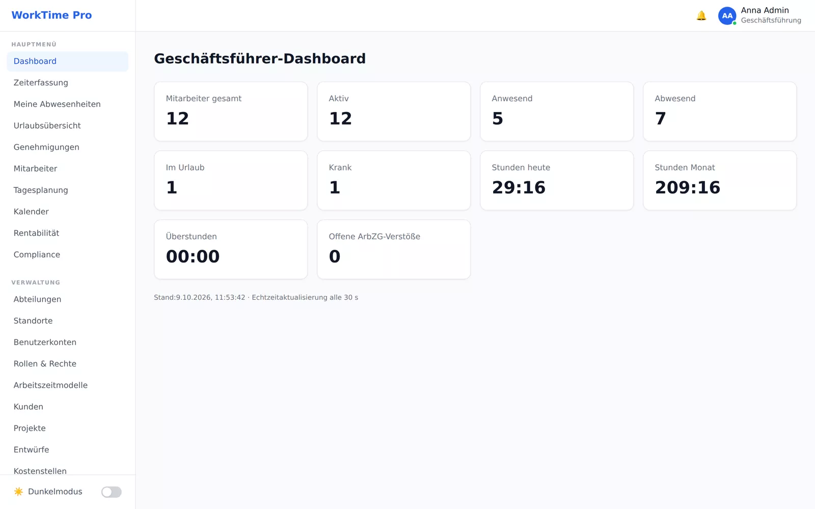 Dashboard: anwesend, abwesend, im Urlaub, krank, Stunden heute und im Monat, Überstunden